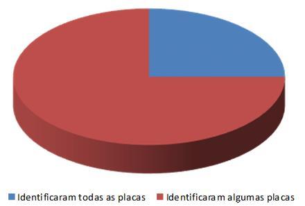 Círculo Fluminense de Estudos Filológicos e Linguísticos 267 não dominam o alfabeto, esses níveis de letramento podem variar, como foi