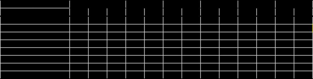 Tabela 1 Resultado da Anova Three-way com dados das