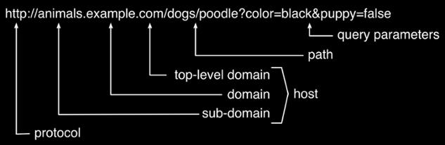 DNS Top-level domain Um Top-level domain (TLD) é um dos domínios no nível mais alto da hierarquia de nomes de domínio da Internet. Os top-level domain são instalados a partir dos root server.