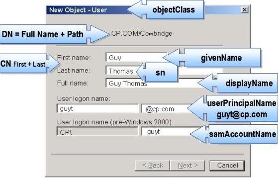 Active Directory atributos Atributos são informações sobre um usuário, organização, grupo ou qualquer outro tipo de objeto.