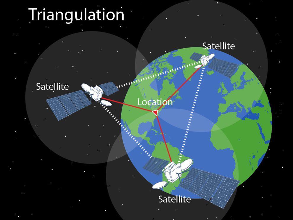 Sistema de posicionamento global Um satélite transmite continuamente sua posição por meio de difusão e anexa marcas de tempo a cada mensagem, informando sua hora local.