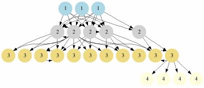 Arquitetura do NTP Os servidores NTP formam uma topologia hierárquica, dividida em camadas ou estratos (do inglês strata) numerados de 0 (zero) a 16 (dezesseis).