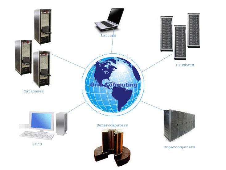 Tipos de sistemas distribuídos Sistemas de computação distribuídos Grid: uma federação de computadores geograficamente distribuídos e em domínios administrativos diferentes, que podem ser compostos