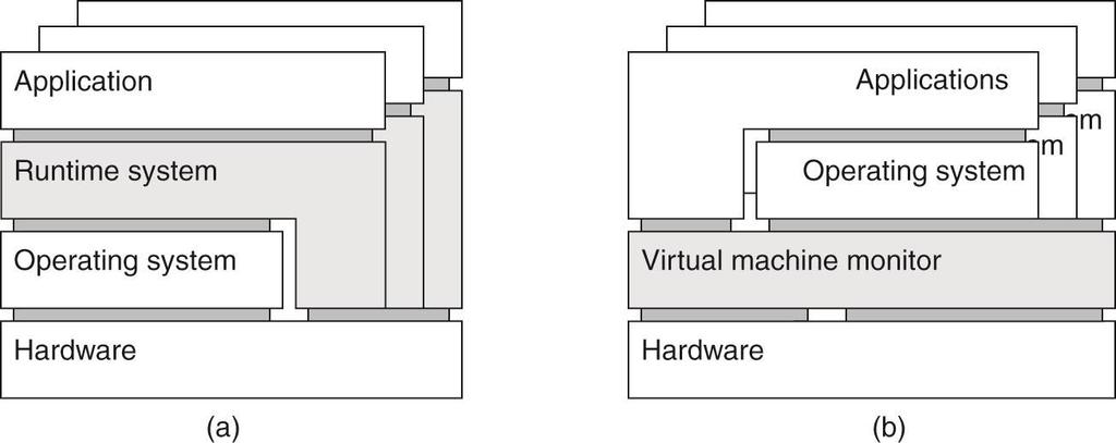 Arquiteturas de máquinas virtuais A virtualização pode ocorrer de dois modos: Sistema de execução que forneça um conjunto de instruções abstratas que deve ser utilizado para executar aplicações, como
