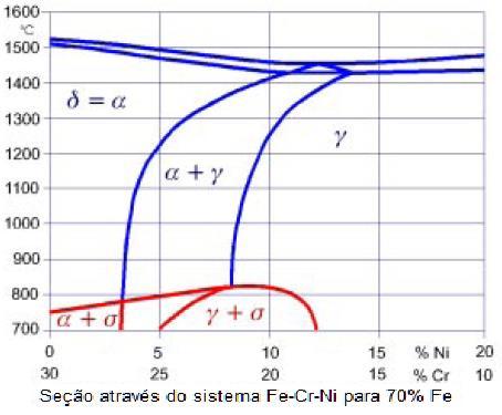 A maioria das experiências existentes abrangem o clássico aço duplex de 14462 = X 2 CrNiMo 22 5.