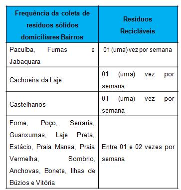 residencial, a frequência da coleta é 01 vez por semana.