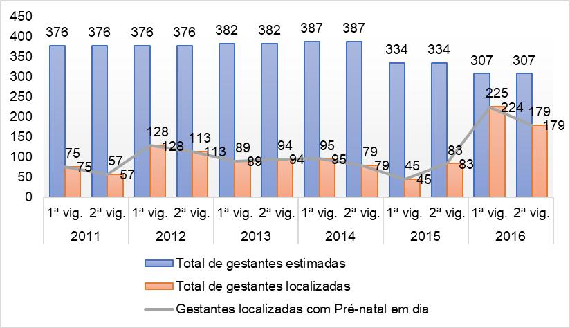 2014 1ª vig. 19.882 7.221 36,32% 2ª vig. 17.547 7.246 41,29% 2015 1ª vig. 16.592 6.353 38,29% 2ª vig. 16.260 6.948 42,73% 2016 1ª vig. 13.880 5.565 40,09% 2ª vig. 13.242 4.