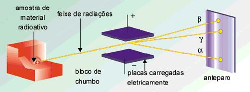 Radioatividade