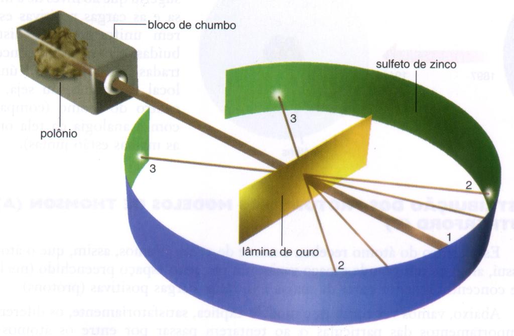 Modelo de Rutherford