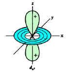 da Mecânica Ondulatória" que determinou o conceito de "orbital".