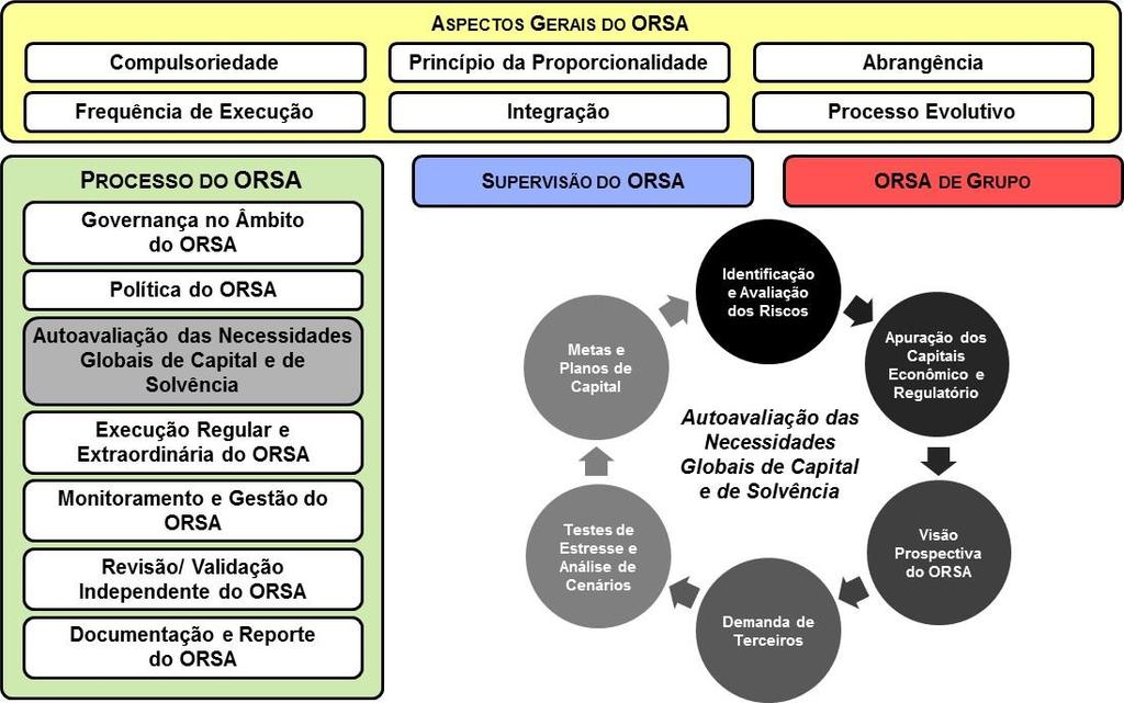 ORSA