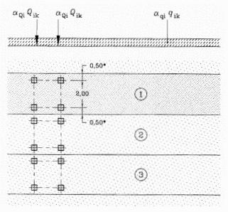 Para descrever as ações verticais do tráfego sobre pontes rodoviárias, o EN 1991-2:2003 define os seguintes modelos de carga: a) Modelo de carga 1: cargas concentradas e uniformemente distribuídas,