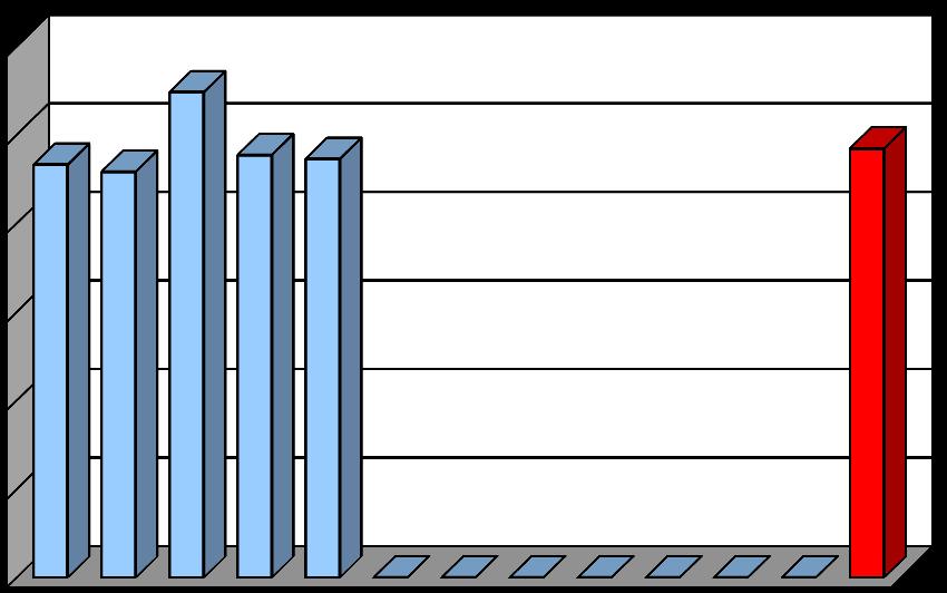 valores calculados (Y) Divisão de Engenharia e Estudos de Viabilidade GRÁFICOS ILUSTRATIVOS GRÁFICO DOS VALORES UNITÁRIOS GRÁFICO PARA VERIFICAÇÃO DO PODER DE PREDIÇÃO Antes da Homogeneização Depois