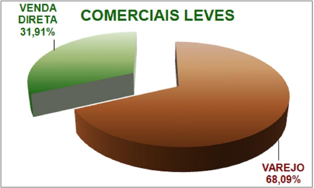 PARTICIPAÇÃO VENDA DIRETA E VENDA