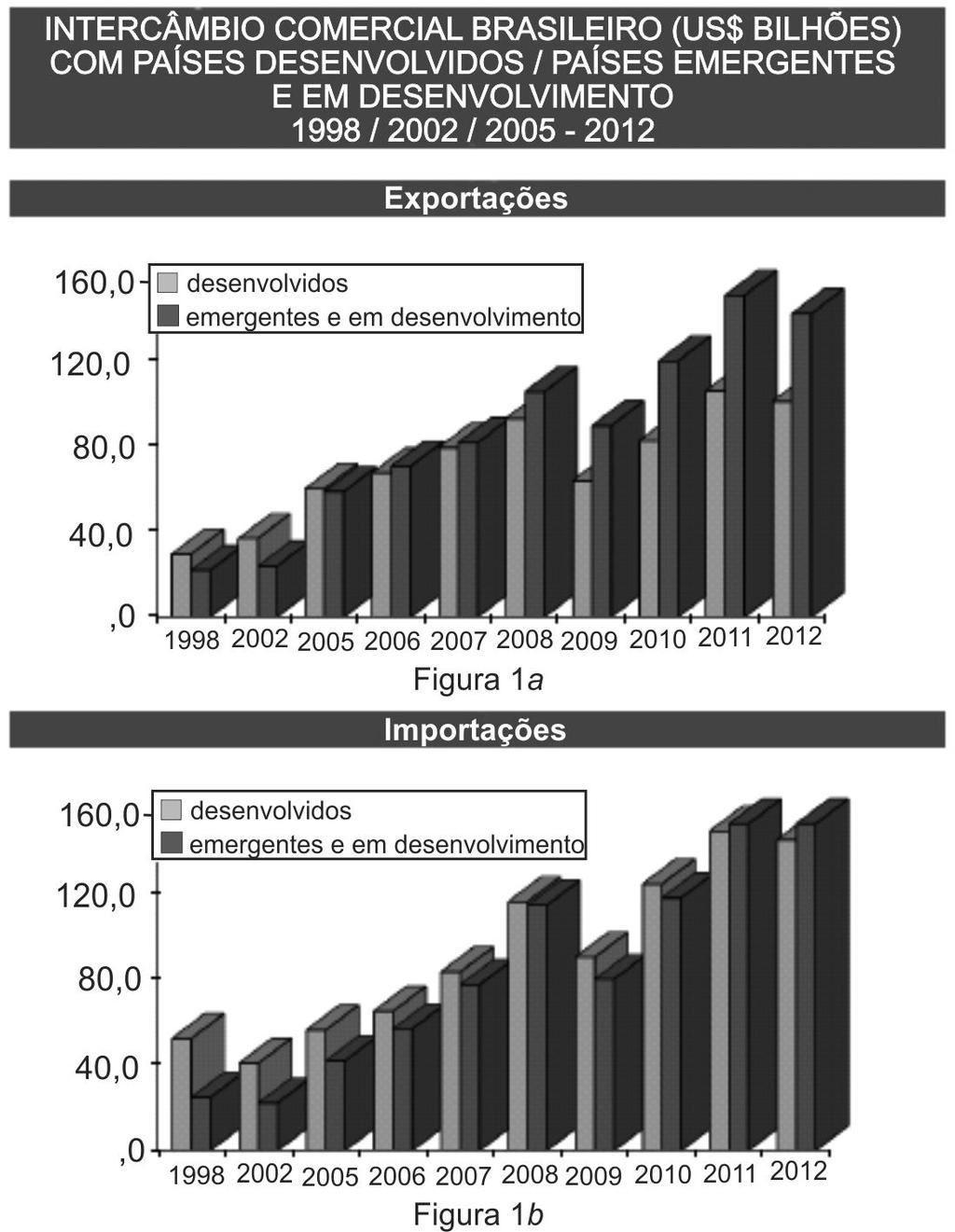 PROVA ESCRITA DE GEOGRAFIA E POLÍTICA INTERNACIONAL Nesta prova, faça o que se pede, utilizando, caso deseje, os espaços indicados para rascunho.