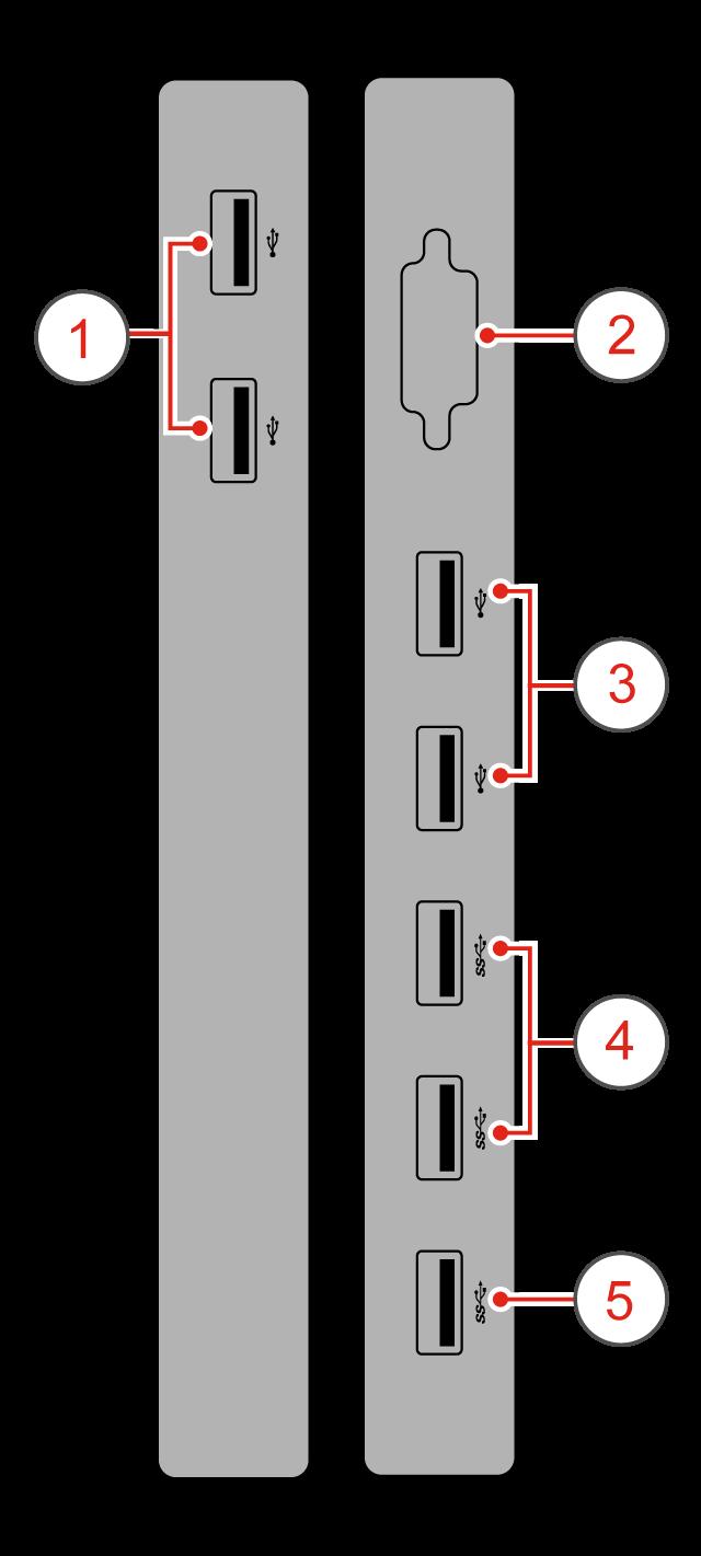 Capítulo 2. Caixa de E/S Descrição geral Nota: Dependendo do modelo do computador, a caixa de E/S pode ser opcional. Figura 4. Descrição geral da caixa de E/S 1 Conectores USB 2.