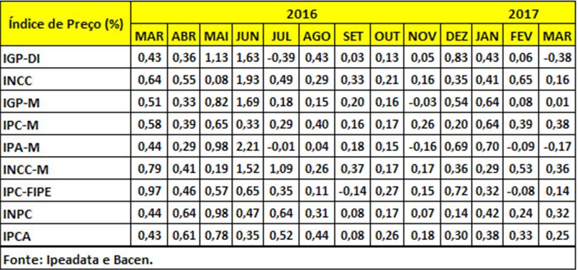 da Economia