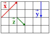grandezas escalares e vetoriais julgue as proposições a seguir de certo (C) ou errado (E): ( ) As grandezas escalares ficam definidas apenas pelo valor, ou módulo, acompanhado da unidade de medida.