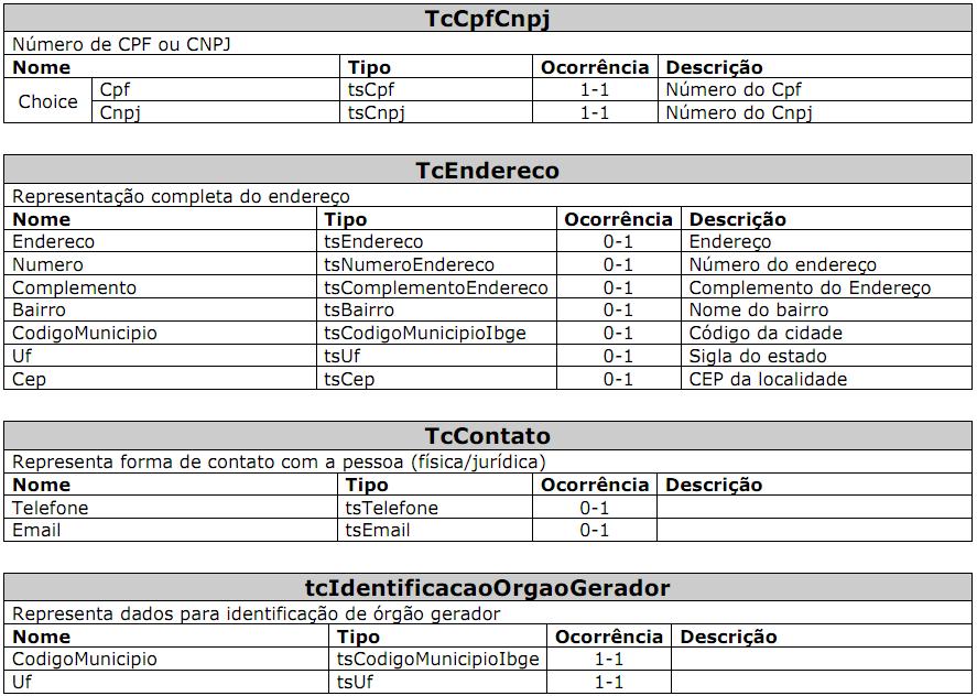 6. Quantas vezes o campo se repete na estrutura de