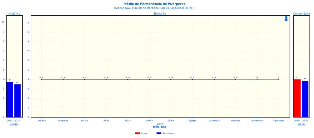 1.1.2 METAS QUALITATIVAS Indicador está de acordo com o previsto em contrato.