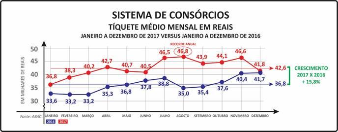 O total de participantes ativos no fechamento do ano sinalizou ligeira