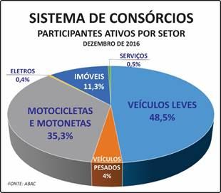 relação a 6,87 milhões do mesmo mês de 2017.