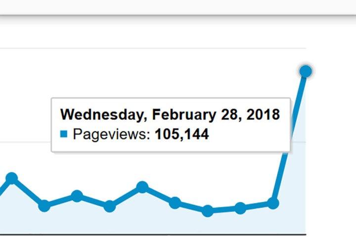 Tudo isso faz com que, no último ano, o Sul Informação tenha obtido um total de quase 7 milhões de pageviews (6.892.388, segundo os dados do Google Analytics).