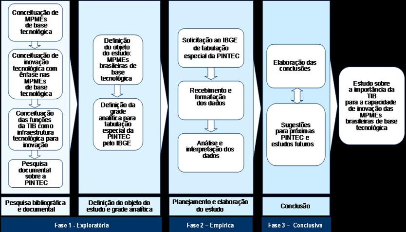 17 Figura 1.