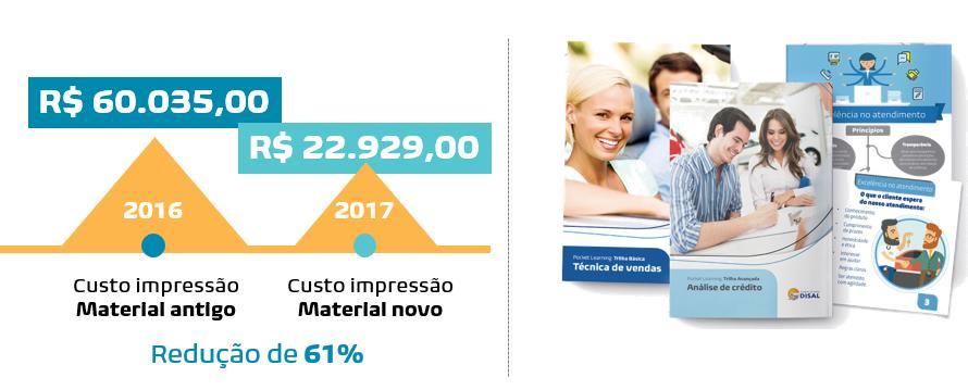 INDICADORES REDUÇÃO