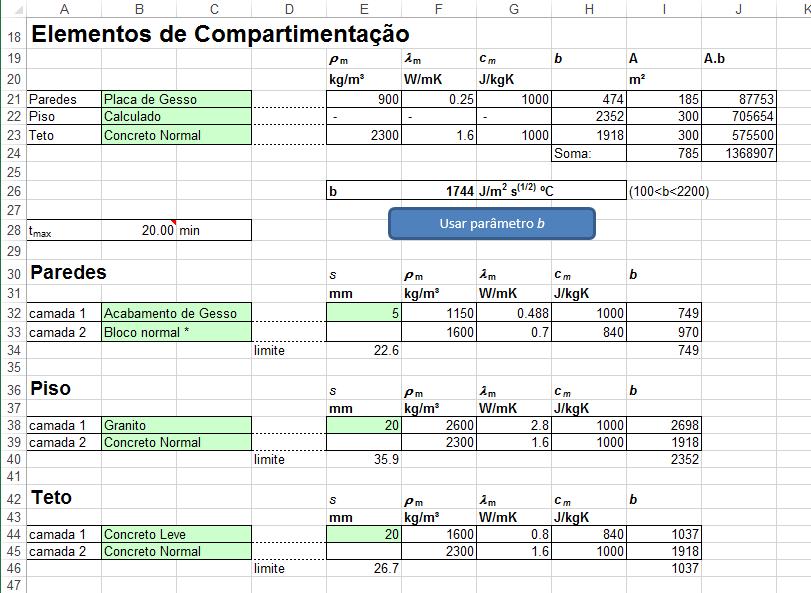 Figura 3.12 Calculadora para o parâmetro b dos elementos de compartimentação Outra ferramenta disponível na planilha Compartimento é referente à exposição do perfil aço.