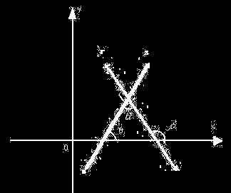 PARA PRATICAR: 1. Determine a equação da reta r que intercepta a reta s no ponto (3, 4), sabendo que o ângulo entre elas vale 60 e que s passa também pelo ponto (4, 2).