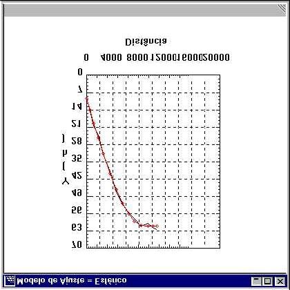 No. Lag:13 Incremento:1009 Tolerância:2140 Direção: 0.00 Tol.Angular: 90.00 Maxima Bw: 1000000.00 feito Pepita = 7,41 Lag No. Pares Distância Semivariograma 1 290 1864.815 15.