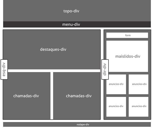 O elemento de divisão HTML <div> é um container genérico para conteúdo de fluxo, que de certa forma não representa nada.