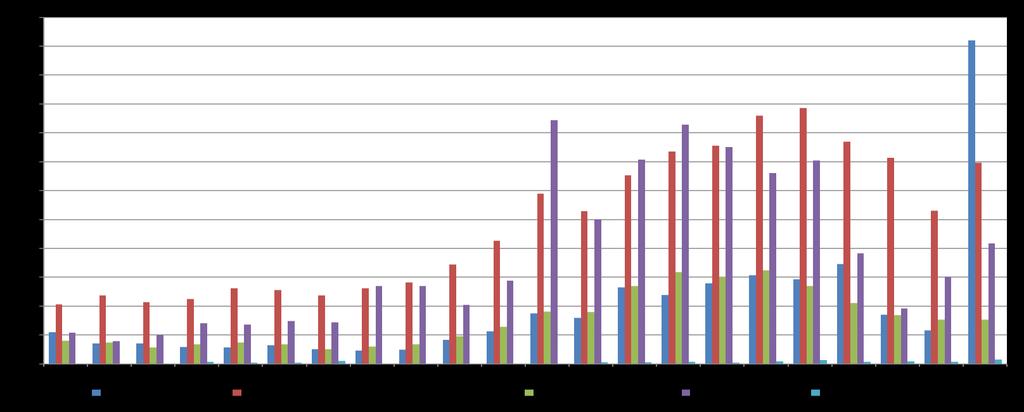 3. Importações fluminenses: aumento de 117% no acumulado do ano, puxado em especial pelas compras de bens de capital No ano de 2018, as importações fluminenses somaram valor recorde de US$ 24