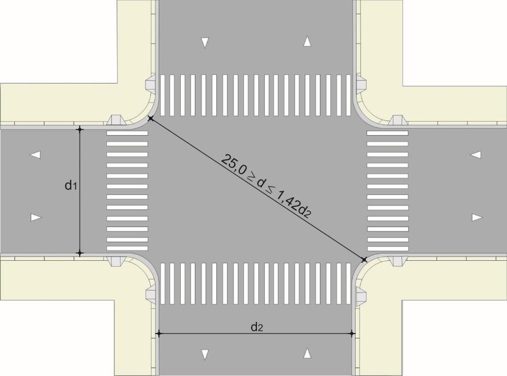 Figura 3.53 3.5.5.1.6 Na interseção, a máxima distância a ser percorrida pelos pedestres na diagonal não deve ultrapassar 25 metros.