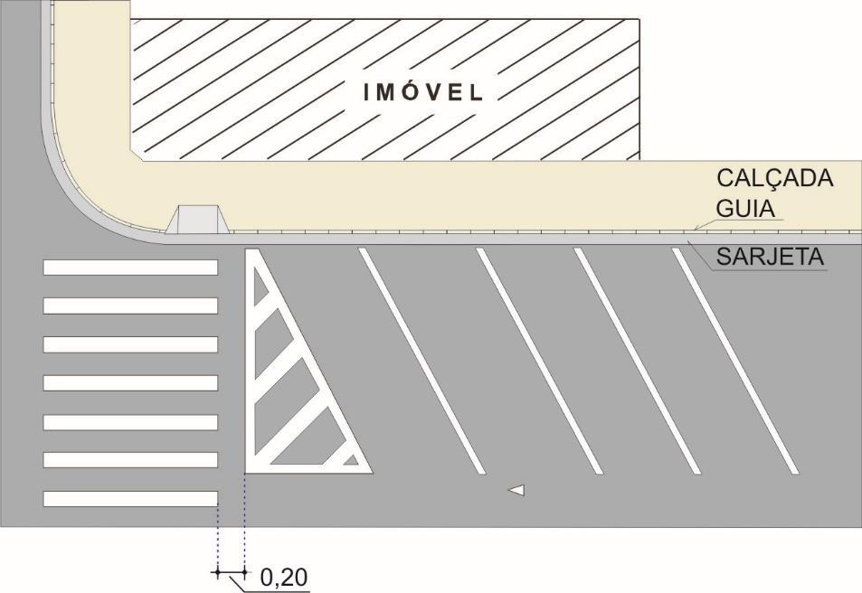 4.5 Critérios de locação Área de proteção de estacionamento 4.5.1 Proteção de área de estacionamento junto ao meio fio ou em ângulo Deve ser mantida uma distância mínima de 0,20m de qualquer outra marca, tais como faixa de travessia de pedestres, Figura 4.