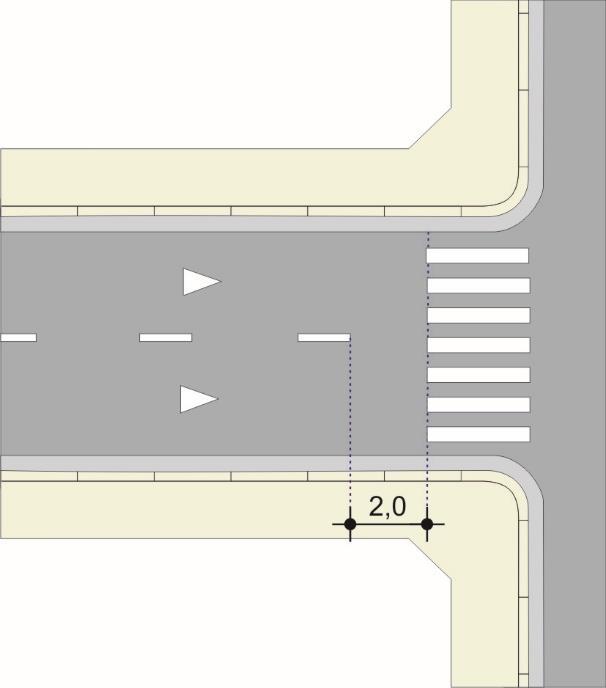 b) Com faixa de travessia de pedestres, sem linha de retenção: A linha de divisão de fluxos de mesmo sentido deve ser interrompida a 2,0m da faixa de travessia de pedestres, Figura 2.