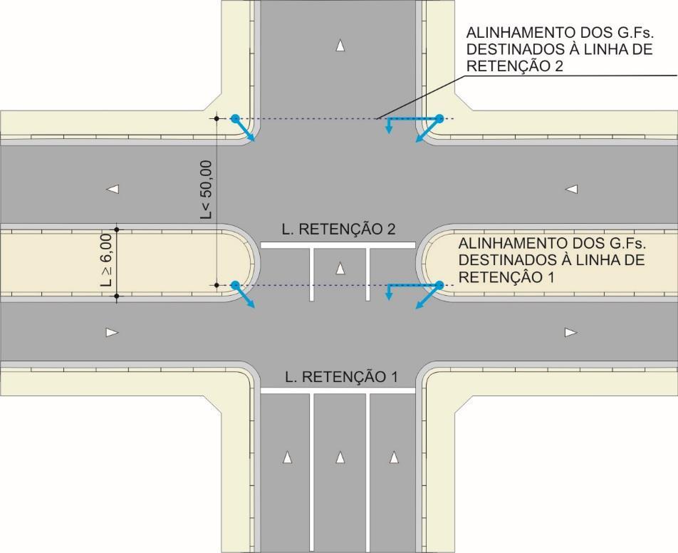 3.1.3 Critérios de uso Deve ser utilizada sempre que se julgar necessária a indicação do local de parada do veículo por motivos de segurança dos pedestres ou do próprio veículo. Em interseções com: 3.