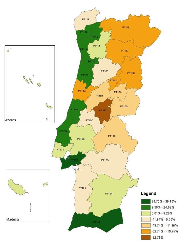 Regiões do interior 111 Taxas de crescimento da população portuguesa (1981-2011) 112 113 118 114 115 117