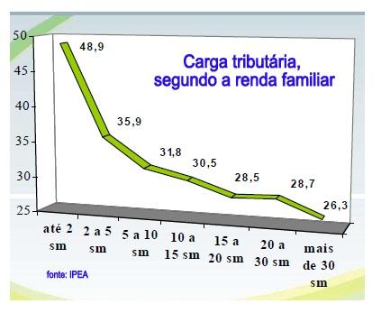 [4] O outro ralo para onde vai o dinheiro é a renúncia fiscal da sonegação. O Sinprofaz (Sindicato Nacional dos Procuradores da Fazenda Nacional) estima que em 2014 sonegou- se R$500 bilhões.