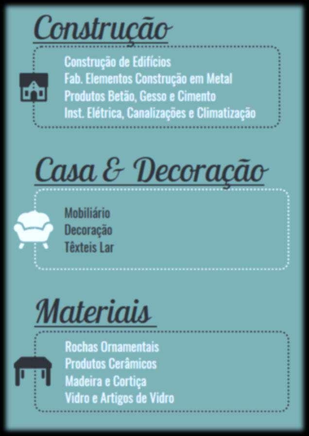 Após a referida seleção, os setores foram agrupados em três Canais de Compra Internacionais (o Canal Contract, o Canal Grandes Obras e o Canal Retalho Alimentar), sendo que para averiguar quais as