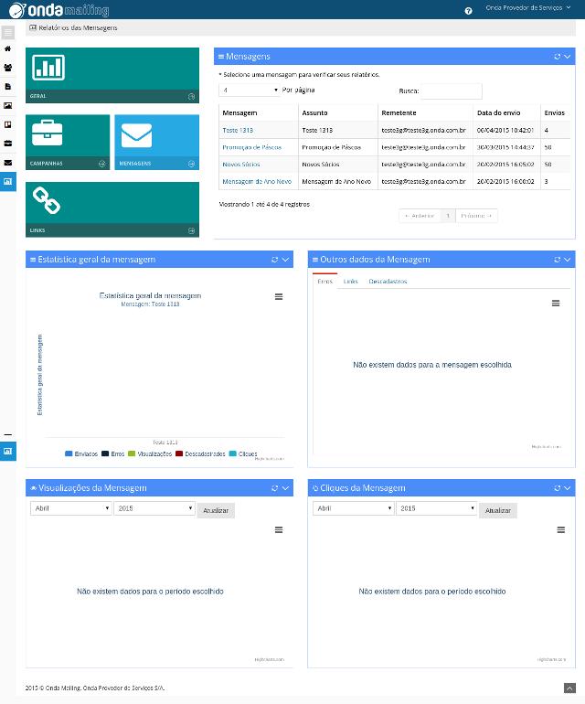 12.3 Relatório de mensagens Os relatórios de mensagens mostram os dados