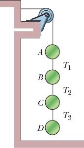 fator c é constante. No instante t = 3,0 s, a força que age sobre a partícula tem um módulo de 36 N e aponta no sentido negativo do eixo x. Qual é o valor de c?