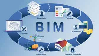 14 BIM - Building Information Modeling / Modelagem das Informações da Construção Por Francisco Gonçalves Jr.
