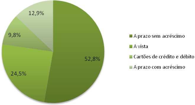 Comentários da Controladora Receita Margem As vendas brutas das mesmas lojas no 3T14 foram O lucro bruto totalizou R$ 44,6 milhões no 3T14 e de R$ 127,0 milhões, com crescimento de 20,6%.