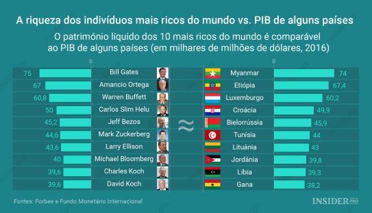 capital e trabalho R$ - Pagamento de BENS e SERVIÇOS Taxas e impostos Paga ao Governo Bens e