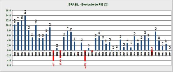 Fonte: http://www.acionista.com.