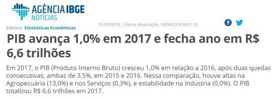 1240 Valor total (real) R$ 2.500.000,00 (1000 x 2500) R$ 3.100.000,00 (1240 x 2500) Variação % (real) ----------------------- 24% Ao calcularmos o crescimento do PIB REAL (valor de referência R$ 2.