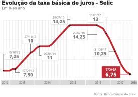 .. O índice do Banco Central do Brasil (IBC Br) é um indicador criado pelo BCB para tentar antecipar o resultado do PIB e ajudar a autoridade