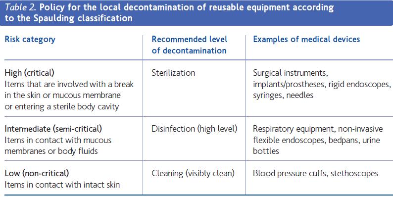 Recomendações Assistência respiratória/semicrítico Desinfecção de alto